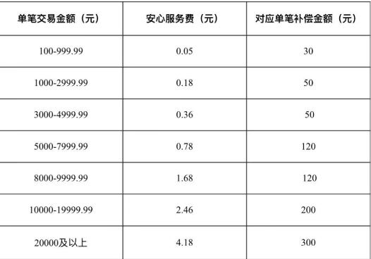合利寶安心服務(wù)費 合利寶安心服務(wù)費