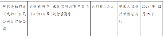 多家支付公司為落實(shí)商戶實(shí)名制被罰