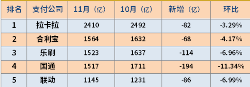 一清POS機(jī)排名