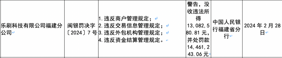 樂刷科技被罰千萬！為什么樂刷被罰