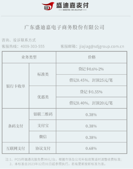 盛迪嘉上調費率！盛迪嘉標準費率是多少