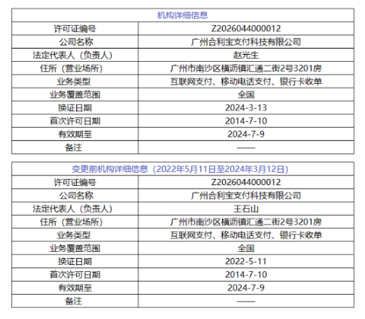 合利寶法人和經(jīng)營場所變更了嗎，有關(guān)合利寶介紹