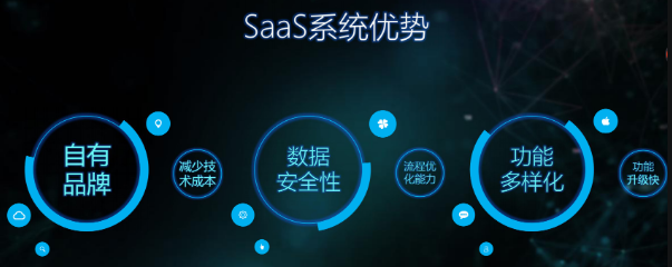 足浴店收銀系統(tǒng)