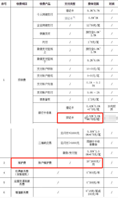 杉德支付POS機(jī)費(fèi)率上調(diào)，旨在促進(jìn)銀行卡產(chǎn)業(yè)發(fā)展