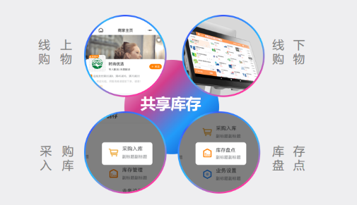 好噠收銀系統(tǒng) 好噠收銀系統(tǒng)